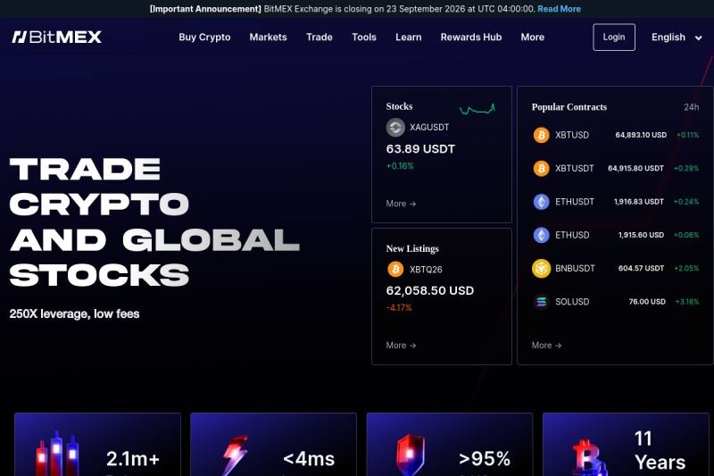 Buy Verified BitMEX Account thumbnail 2